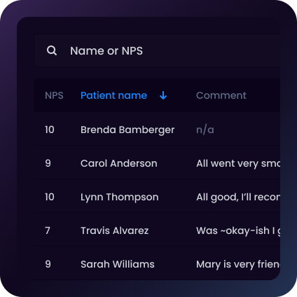 Easily understand your patients